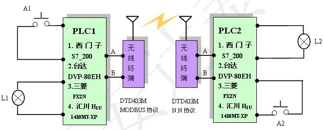 电子产品检验中心颁发的《基于无线传感网络的工业设备无线模块化组件